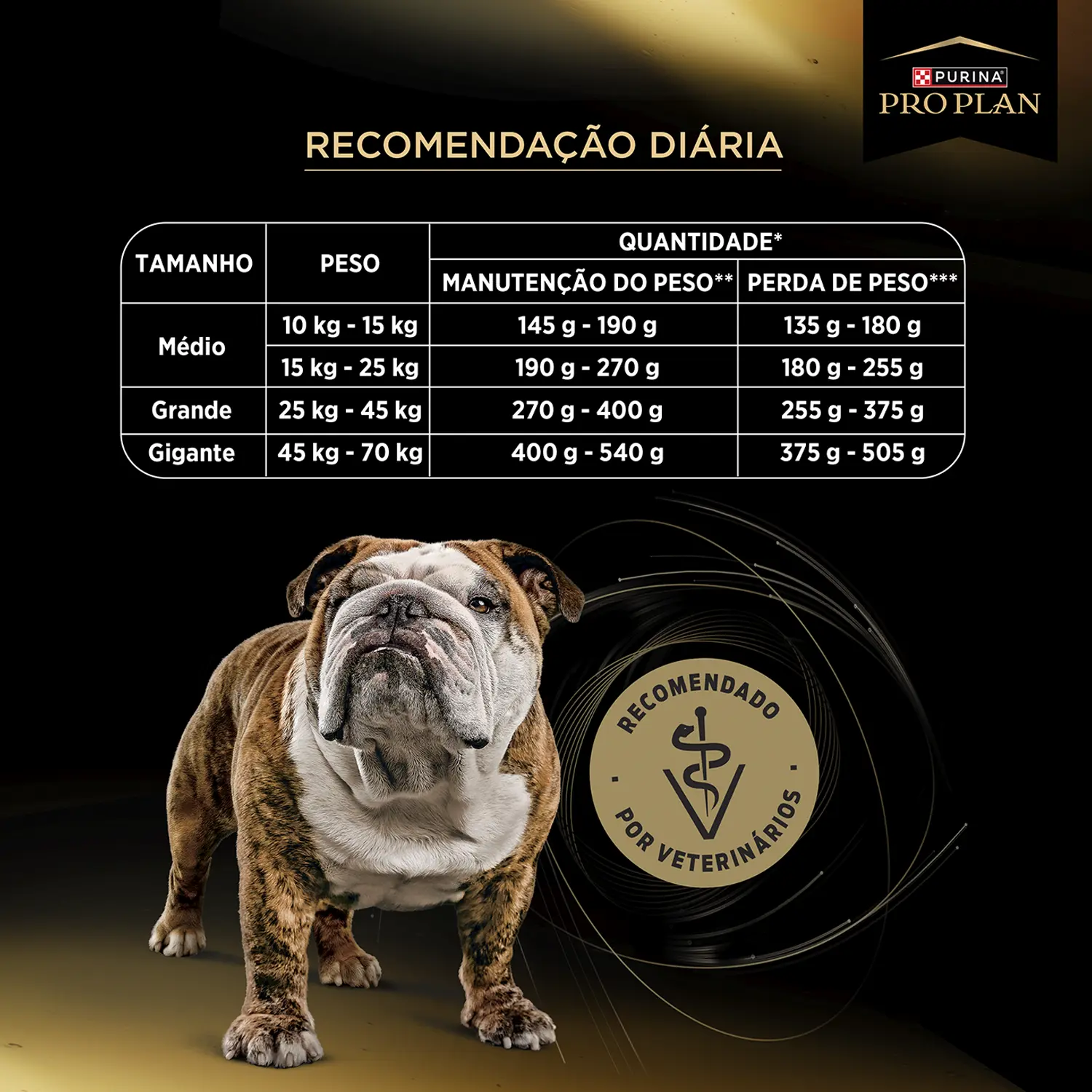 Controle de Peso Cao Ad Medio e Grande Recomendacao Diaria